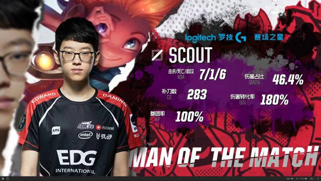 生涯并非一 生涯并非一