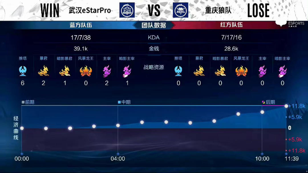双人组保守 双人组保守